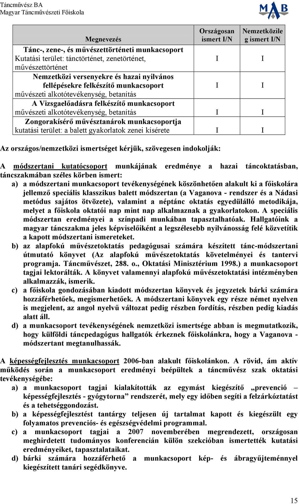 művészok munkacsoportja kutatási terület: a balett gyakorlatok zenei kísérete I I Az országos/nemzetközi ismertséget kérjük, szövegesen indokolják: A módszertani kutatócsoport munkájának eredménye a