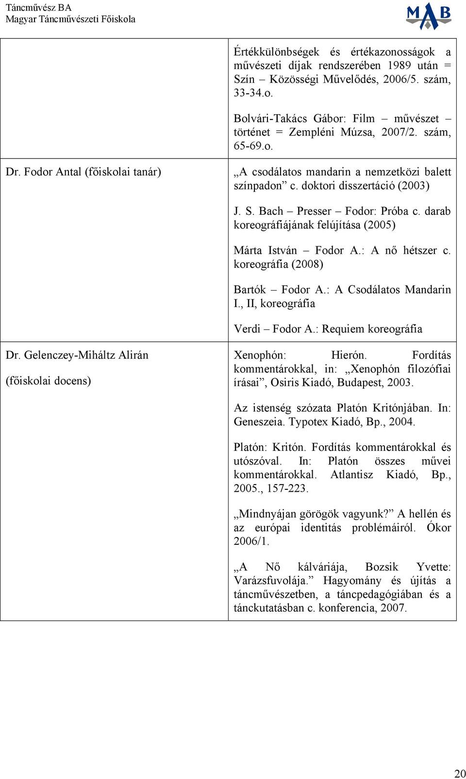 darab koreográfiájának felújítása (2005) Márta István Fodor A.: A nő hétszer c. koreográfia (2008) Bartók Fodor A.: A Csodálatos Mandarin I., II, koreográfia Verdi Fodor A.: Requiem koreográfia Dr.