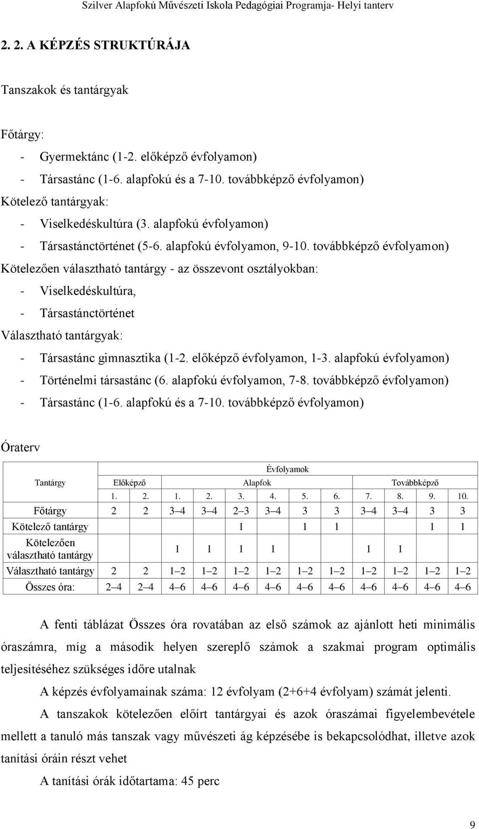 továbbképző évfolyamon) Kötelezően választható tantárgy - az összevont osztályokban: - Viselkedéskultúra, - Társastánctörténet Választható tantárgyak: - Társastánc gimnasztika (1-2.