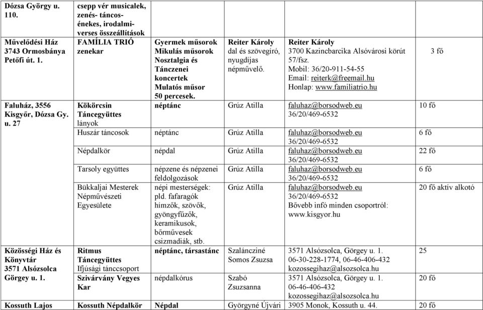 Faluház, 3556 Kisgyőr, Dózsa Gy. u. 27 Közösségi Ház és Könyvtár 3571 Alsózsolca Görgey u. 1.