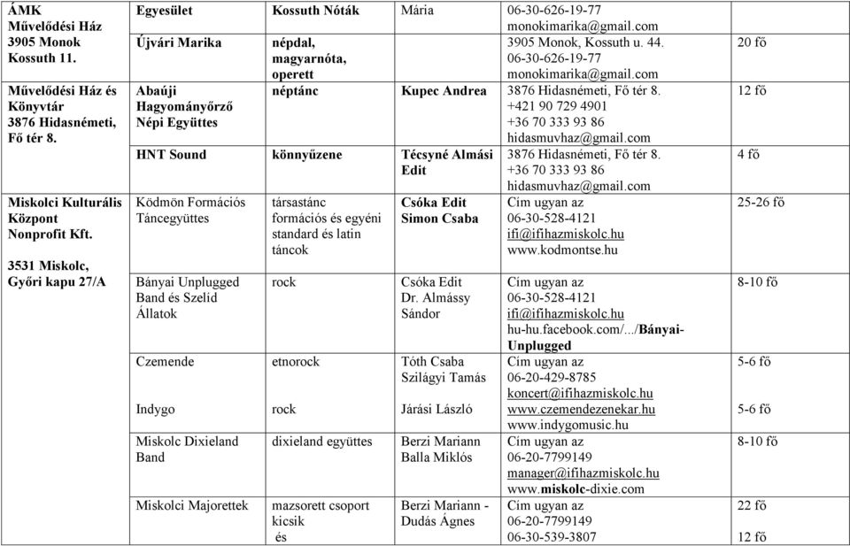 06-30-626-19-77 monokimarika@gmail.com Abaúji Hagyományőrző Népi Együttes néptánc Kupec Andrea 3876 Hidasnémeti, Fő tér 8. +421 90 729 4901 +36 70 333 93 86 hidasmuvhaz@gmail.