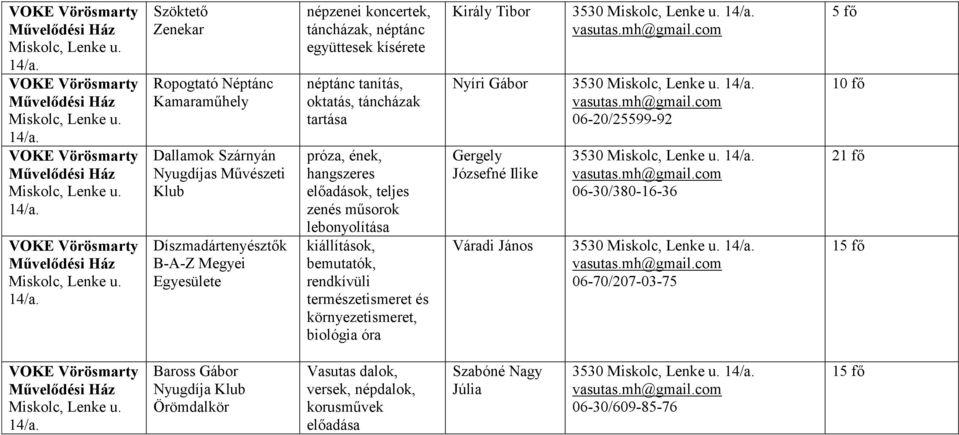 rendkívüli természetismeret és környezetismeret, biológia óra Király Tibor Nyíri Gábor Gergely Józsefné Ilike Váradi János 3530 3530 06-20/25599-92 3530