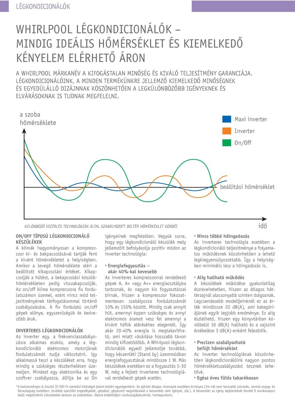 a szoba hőmérséklete Maxi inverter Inverter On/Off beállítási hőmérséklet Különböző vezérlés technológiák által szabályozott beltér hőmérséklet görbéi On/off típusú légkondicionáló készülékek A