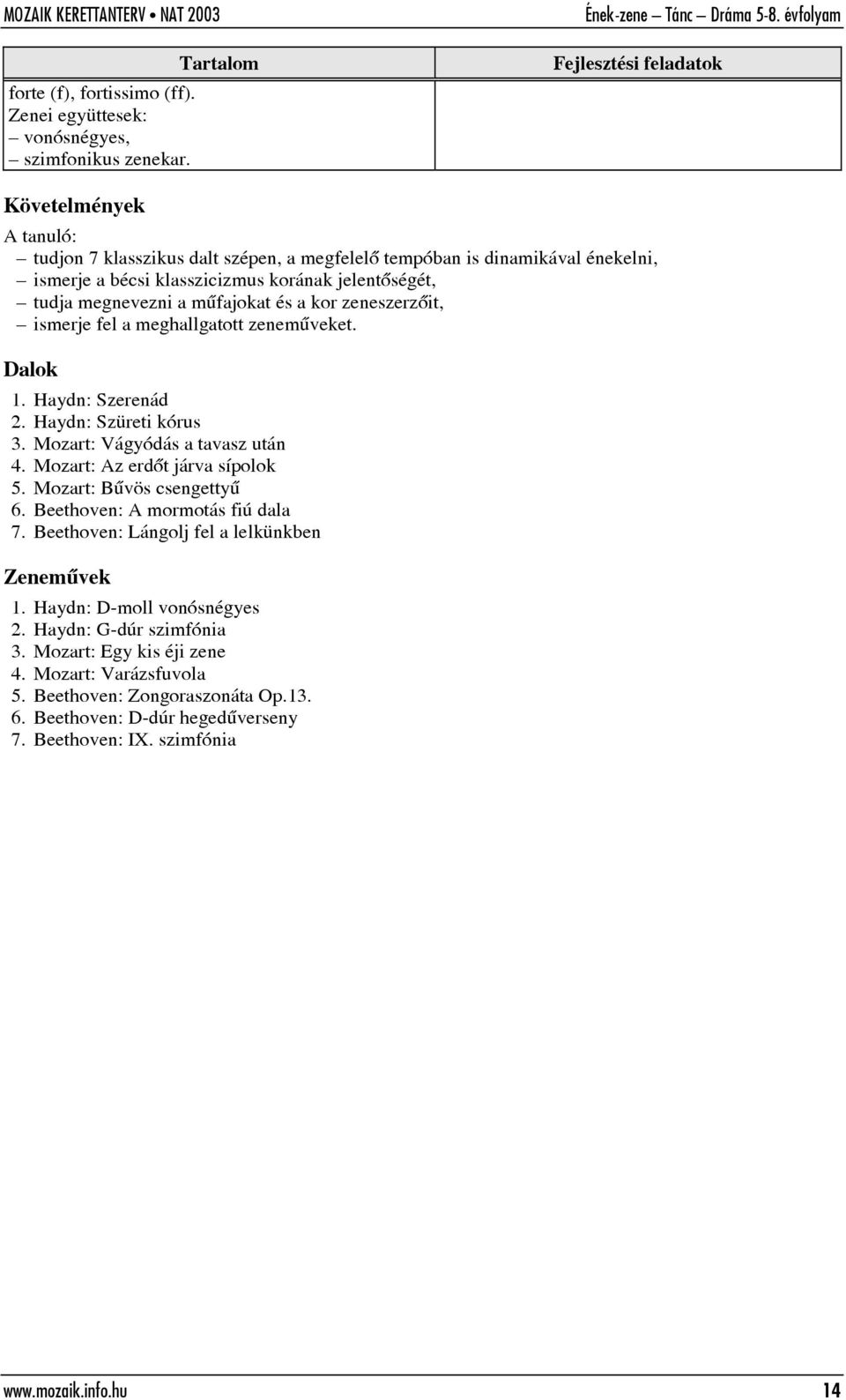 ismerje fel a meghallgatott zenemûveket. Dalok 1. Haydn: Szerenád 2. Haydn: Szüreti kórus 3. Mozart: Vágyódás a tavasz után 4. Mozart: Az erdõt járva sípolok 5. Mozart: Bûvös csengettyû 6.