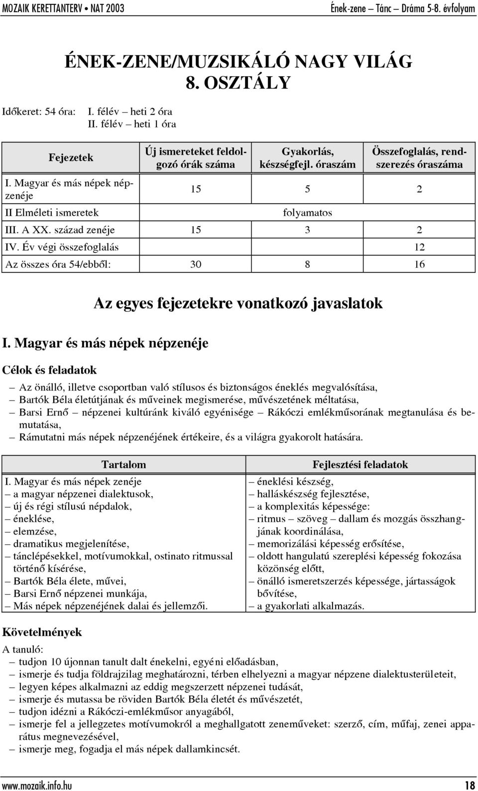 század zenéje 15 3 2 IV. Év végi összefoglalás 12 Az összes óra 54/ebbõl: 30 8 16 Az egyes fejezetekre vonatkozó javaslatok I.