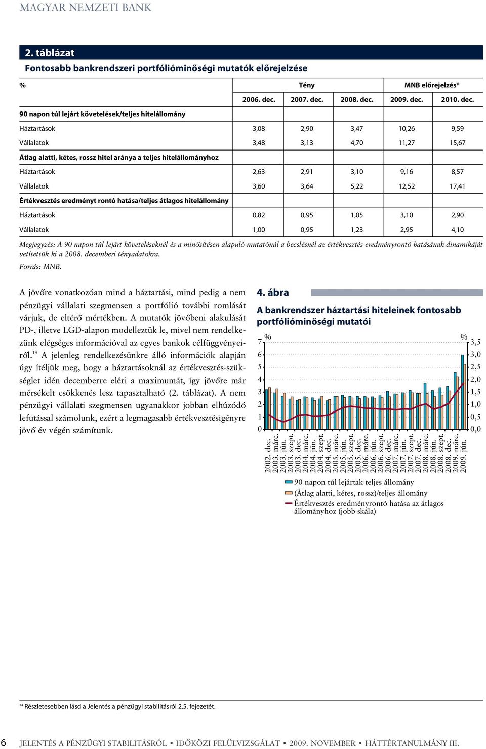 Háztartások,,,,, Vállalatok,,,,, Átlag alatti, kétes, rossz hitel aránya a teljes hitelállományhoz Háztartások,,,,, Vállalatok,,,,, Értékvesztés eredményt rontó hatása/teljes átlagos hitelállomány