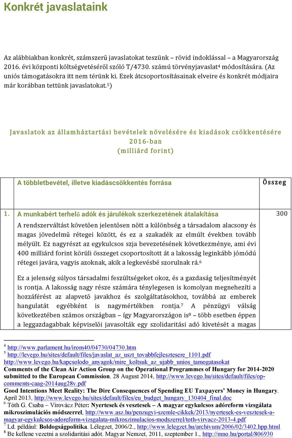 5 ) Javaslatok az államháztartási bevételek növelésére és kiadások csökkentésére 2016- ban (milliárd forint) A többletbevétel, illetve kiadáscsökkentés forrása Összeg 1.