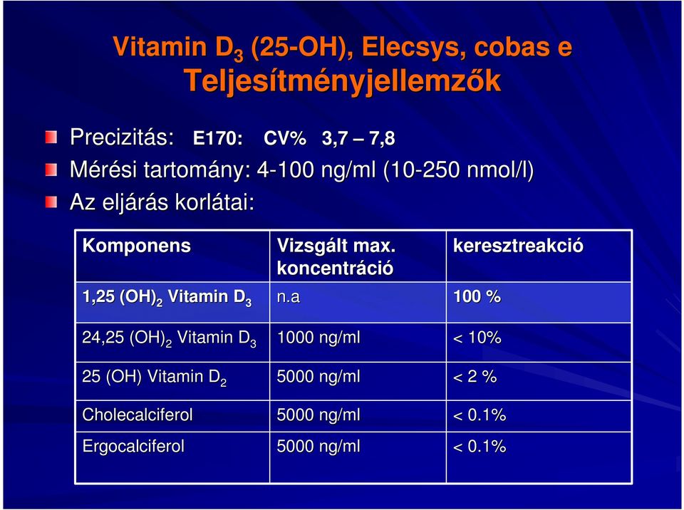 24,25 (OH) 2 Vitamin D 3 25 (OH) Vitamin D 2 Cholecalciferol Ergocalciferol Vizsgált max.