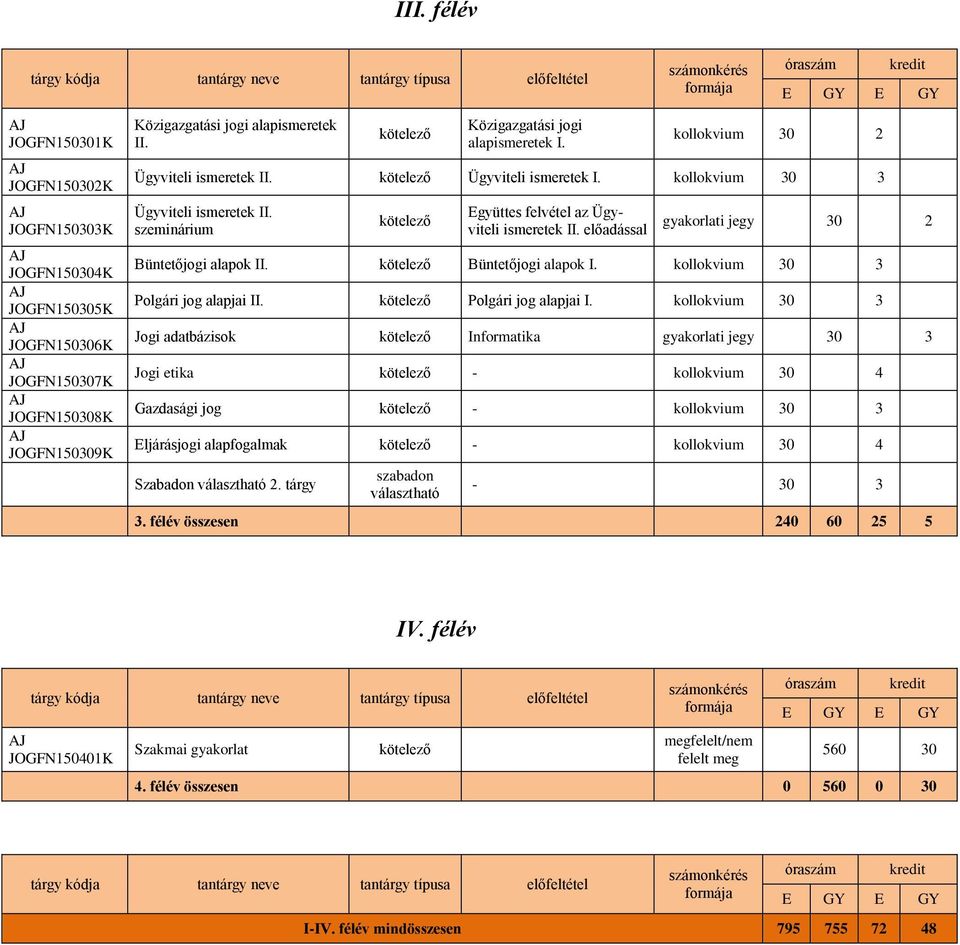 kollokvium 30 3 Ügyviteli ismeretek II. szeminárium kötelező Együttes felvétel az Ügyviteli ismeretek II. előadással gyakorlati jegy 30 2 Büntetőjogi alapok II. kötelező Büntetőjogi alapok I.