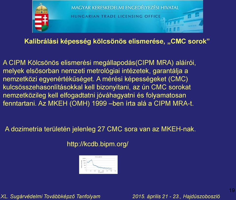 A mérési képességeket (CMC) kulcsösszehasonlításokkal kell bizonyítani, az ún CMC sorokat nemzetközileg kell elfogadtatni