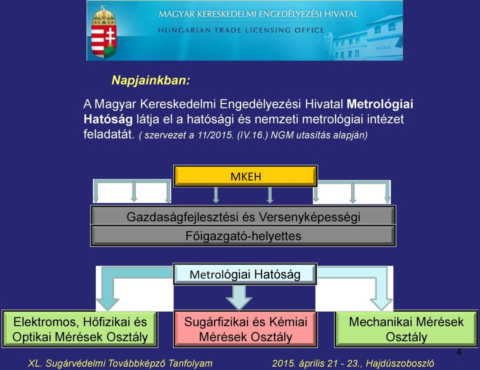 ) NGM utasítás alapján) MKEH Gazdaságfejlesztési és Versenyképességi Főigazgató-helyettes