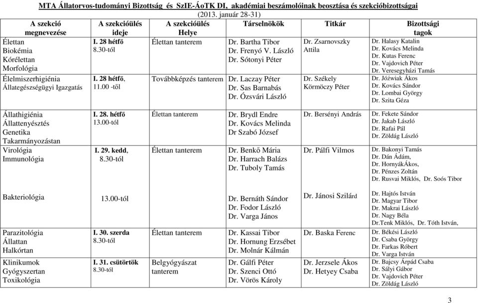 30-tól Attila Élelmiszerhigiénia Állategészségügyi Igazgatás I. 28 hétfő, 11.00 -től Dr. Bartha Tibor Dr. Frenyó V. László Dr. Sótonyi Péter Továbbképzés tanterem Dr. Laczay Péter Dr. Sas Barnabás Dr.