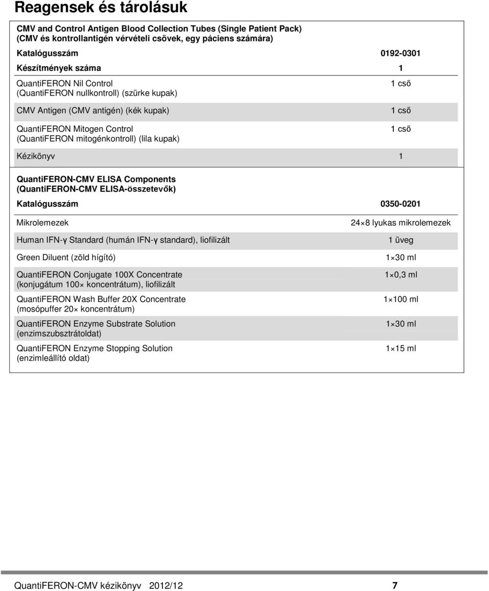 Kézikönyv 1 QuantiFERON-CMV ELISA Components (QuantiFERON-CMV ELISA-összetevők) Katalógusszám 0350-0201 Mikrolemezek Human IFN-γ Standard (humán IFN-γ standard), liofilizált Green Diluent (zöld