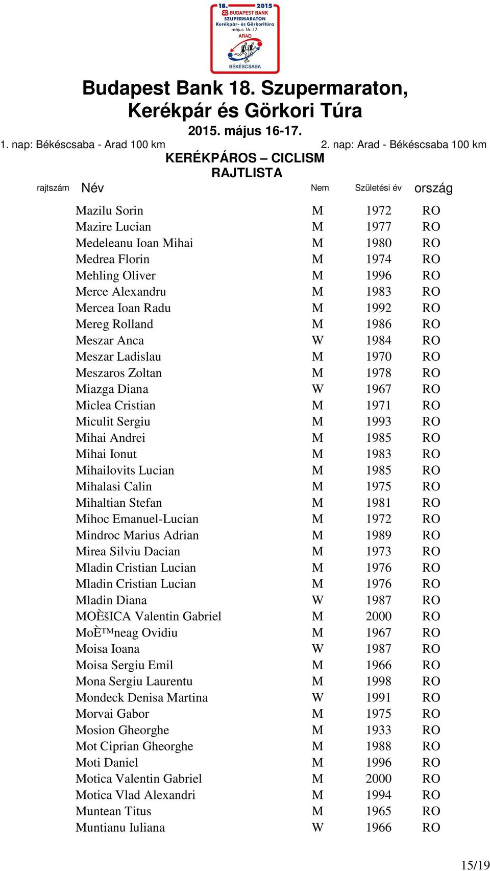 RO Mihailovits Lucian M 1985 RO Mihalasi Calin M 1975 RO Mihaltian Stefan M 1981 RO Mihoc Emanuel-Lucian M 1972 RO Mindroc Marius Adrian M 1989 RO Mirea Silviu Dacian M 1973 RO Mladin Cristian Lucian