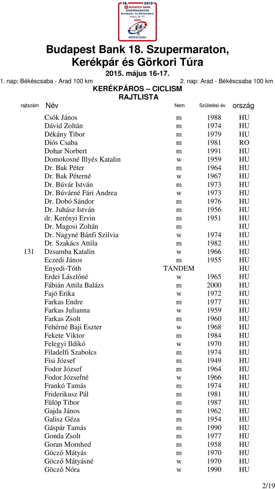 Szakács Attila m 1982 HU 131 Dzsamba Katalin w 1966 HU Eczedi János m 1955 HU Enyedi-Tóth TANDEM HU Erdei Lászlóné w 1965 HU Fábián Attila Balázs m 2000 HU Fajó Erika w 1972 HU Farkas Endre m 1977 HU