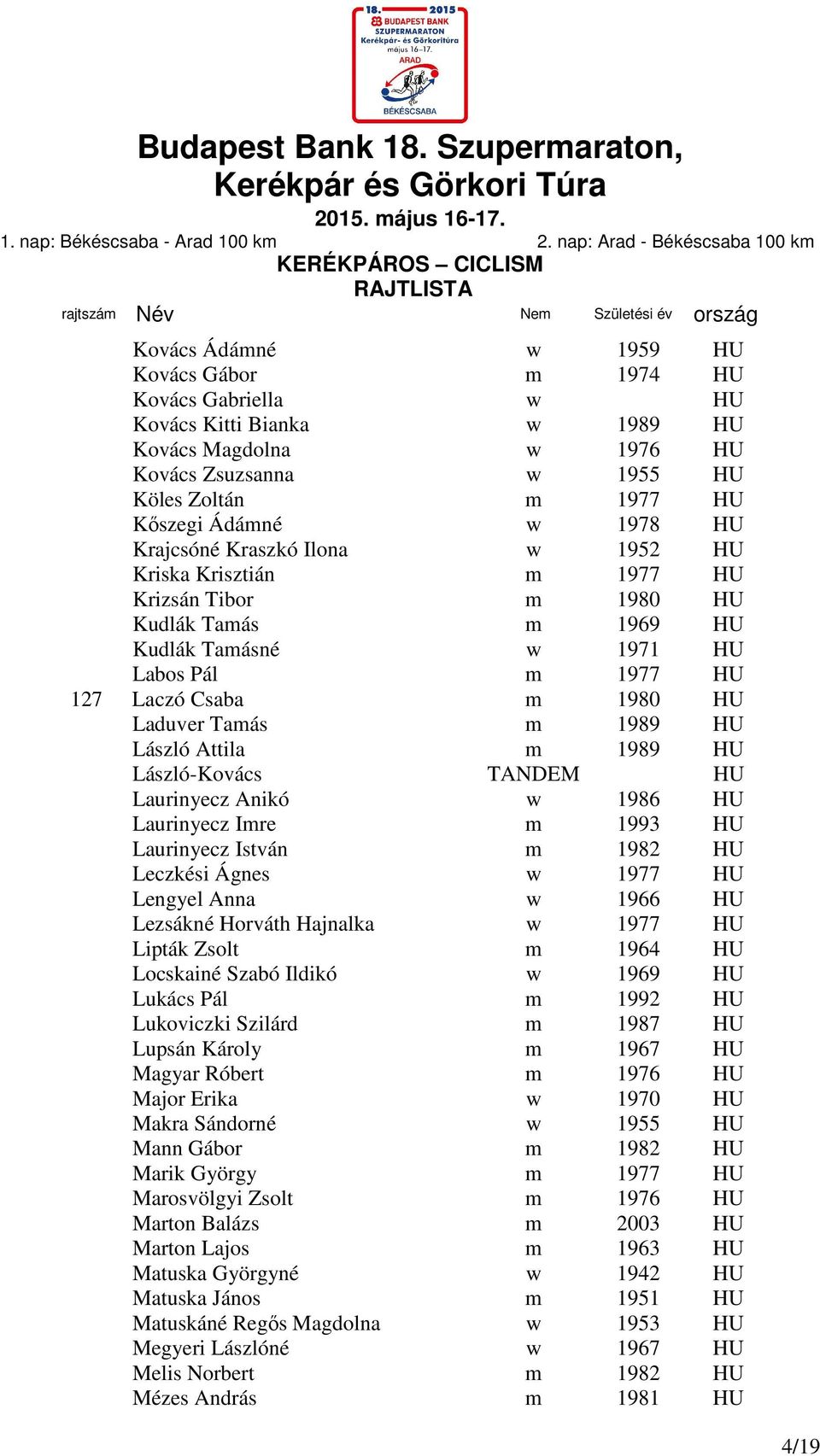 HU László Attila m 1989 HU László-Kovács TANDEM HU Laurinyecz Anikó w 1986 HU Laurinyecz Imre m 1993 HU Laurinyecz István m 1982 HU Leczkési Ágnes w 1977 HU Lengyel Anna w 1966 HU Lezsákné Horváth