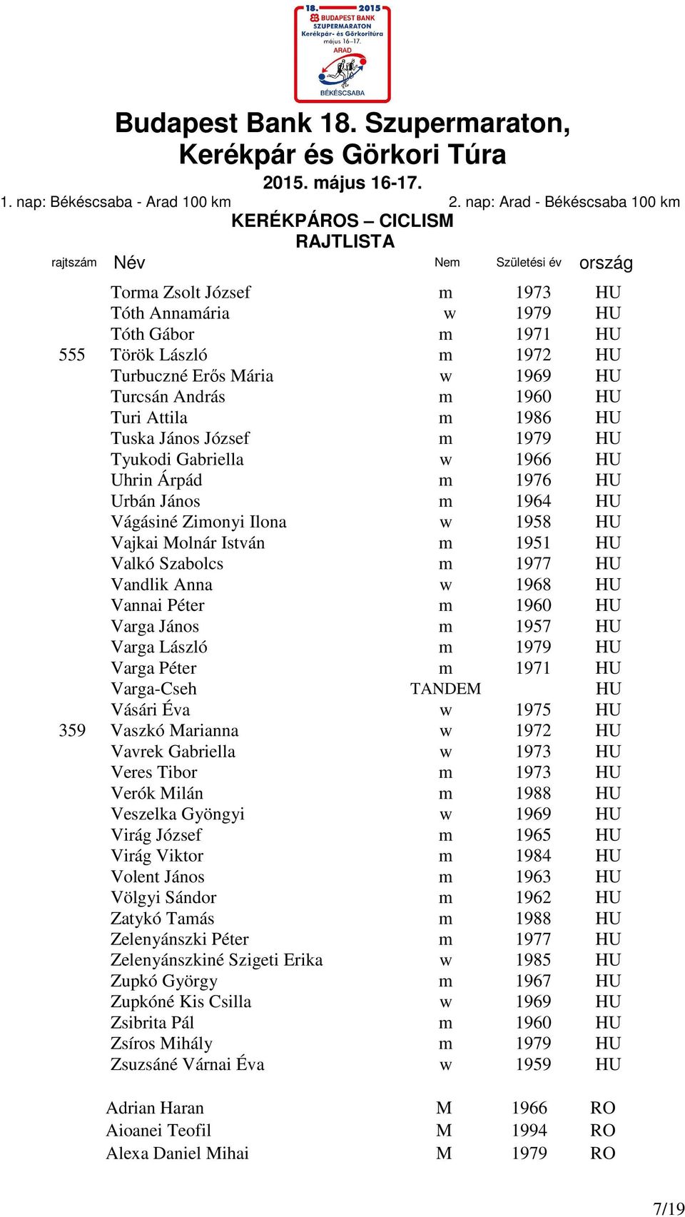 Vannai Péter m 1960 HU Varga János m 1957 HU Varga László m 1979 HU Varga Péter m 1971 HU Varga-Cseh TANDEM HU Vásári Éva w 1975 HU 359 Vaszkó Marianna w 1972 HU Vavrek Gabriella w 1973 HU Veres