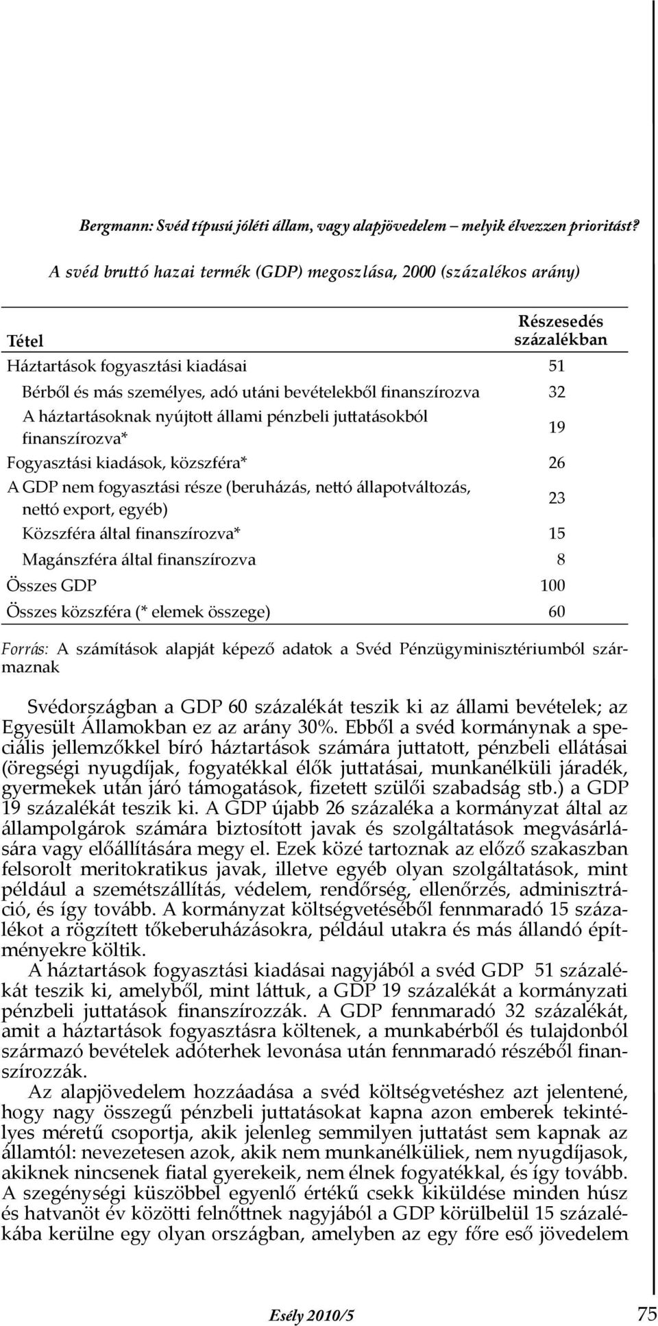 A háztartásoknak nyújtott állami pénzbeli juttatásokból finanszírozva* 19 Fogyasztási kiadások, közszféra* 26 A GDP nem fogyasztási része (beruházás, nettó állapotváltozás, nettó export, egyéb) 23