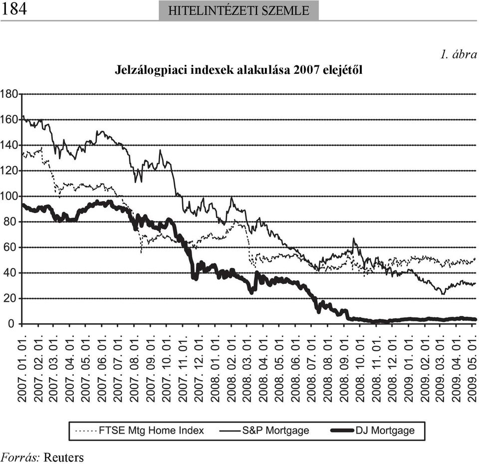 indexek alakulása 2007