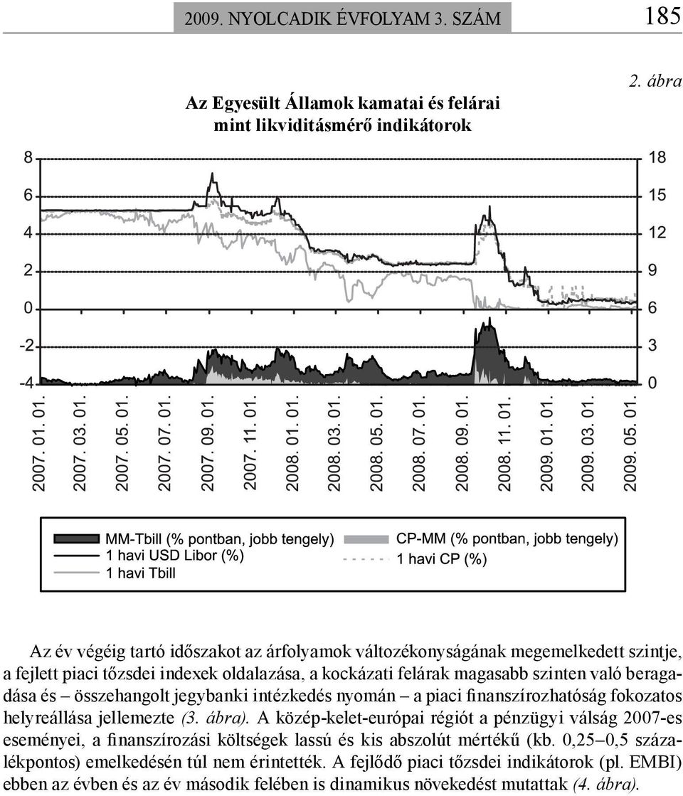 beragadása és összehangolt jegybanki intézkedés nyomán a piaci finanszírozhatóság fokozatos helyreállása jellemezte (3. ábra).