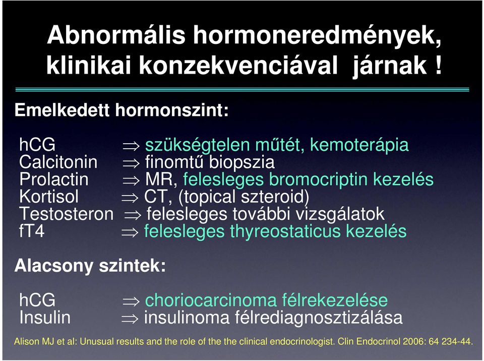 kezelés Kortisol CT, (topical szteroid) Testosteron felesleges további vizsgálatok ft4 felesleges thyreostaticus kezelés Alacsony