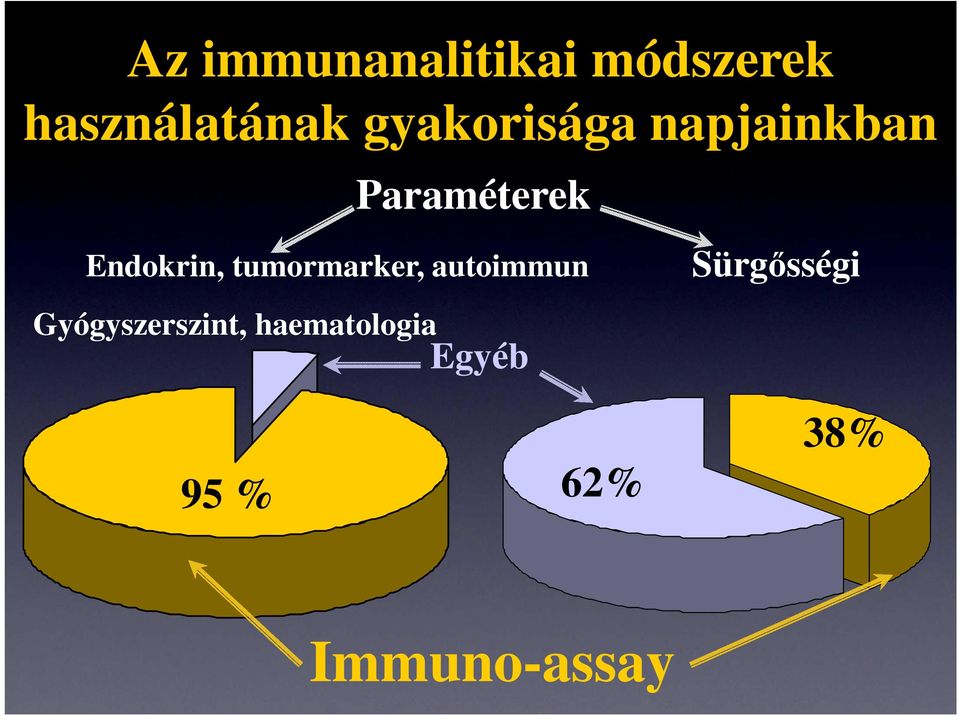 tumormarker, autoimmun Sürgősségi