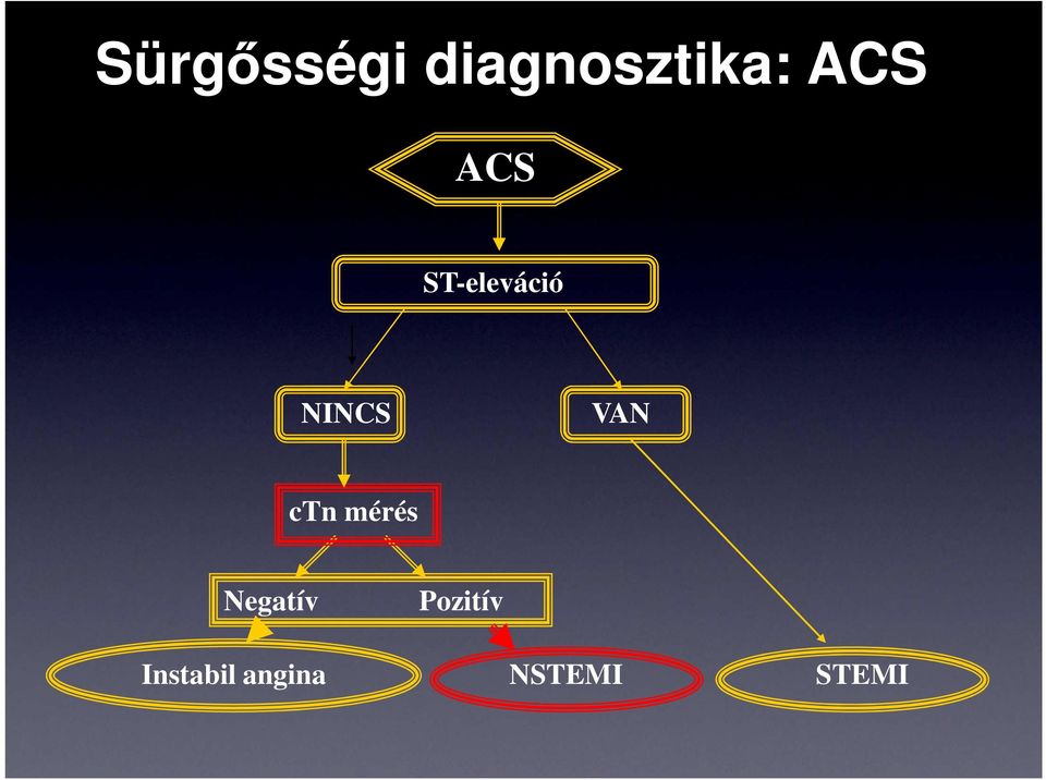 VAN ctn mérés Negatív