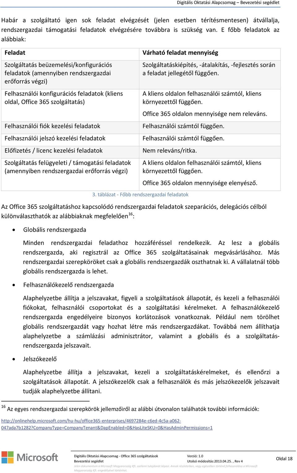 szolgáltatás) Felhasználói fiók kezelési feladatok Felhasználói jelszó kezelési feladatok Előfizetés / licenc kezelési feladatok Szolgáltatás felügyeleti / támogatási feladatok (amennyiben