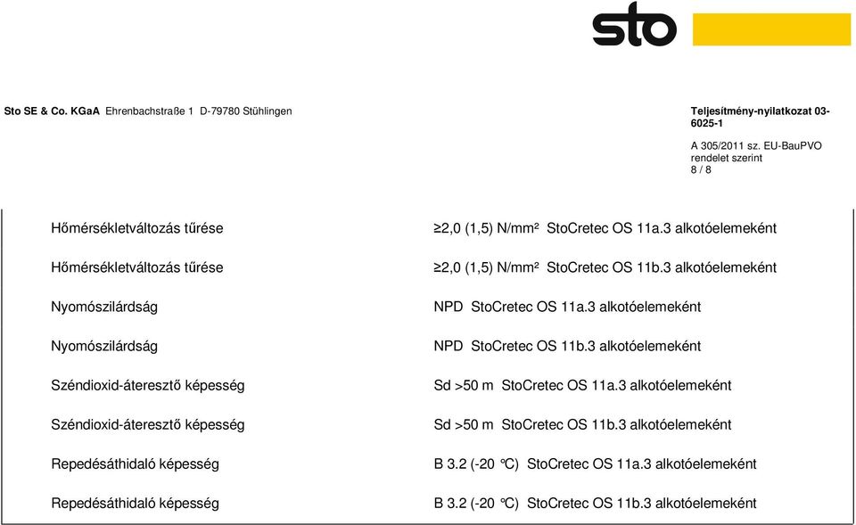 2,0 (1,5) N/mm² StoCretec OS 11a.3 2,0 (1,5) N/mm² StoCretec OS 11b.3 NPD StoCretec OS 11a.