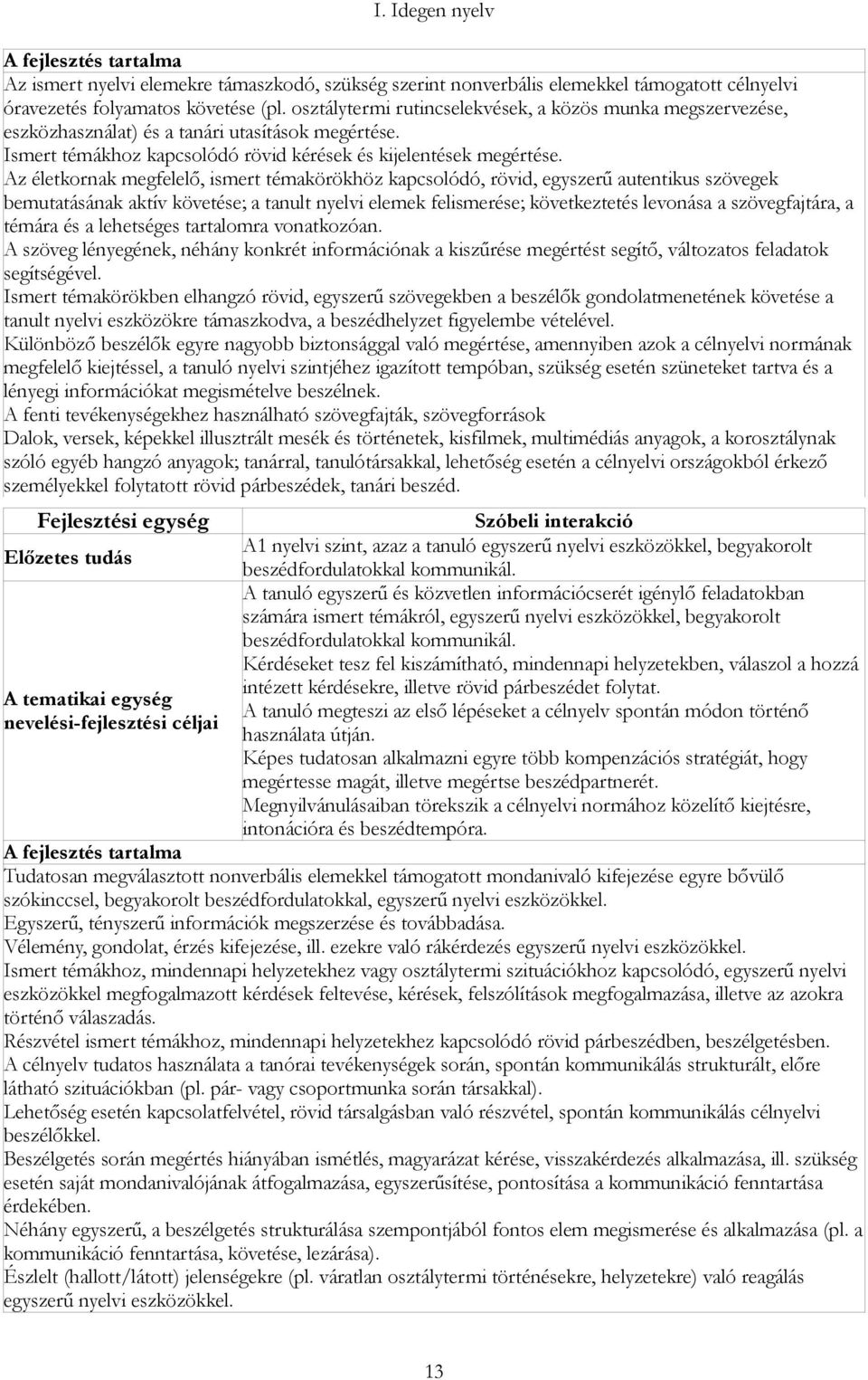 Az életkornak megfelelő, ismert témakörökhöz kapcsolódó, rövid, egyszerű autentikus szövegek bemutatásának aktív követése; a tanult nyelvi elemek felismerése; következtetés levonása a szövegfajtára,