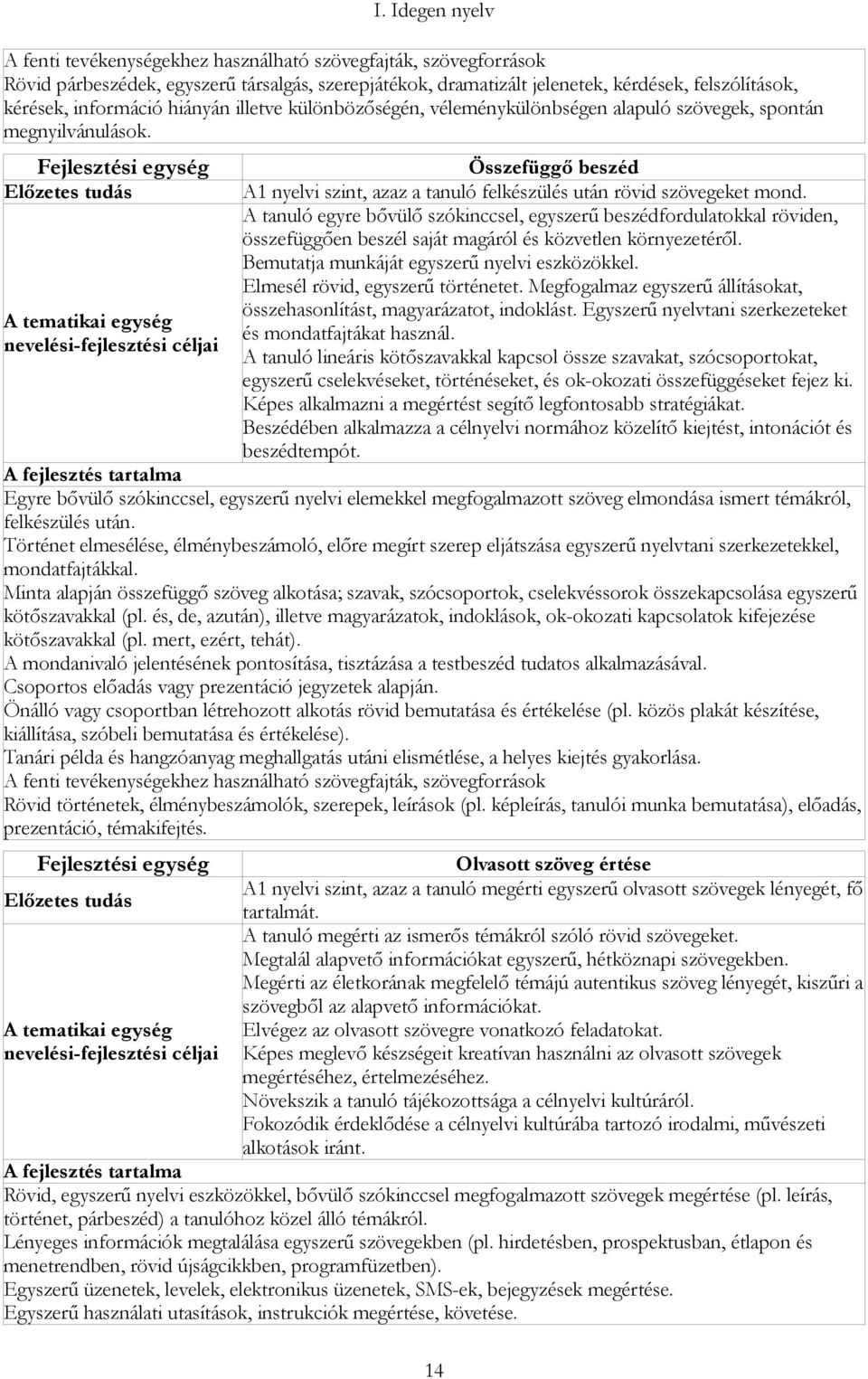 A tanuló egyre bővülő szókinccsel, egyszerű beszédfordulatokkal röviden, összefüggően beszél saját magáról és közvetlen környezetéről. Bemutatja munkáját egyszerű nyelvi eszközökkel.