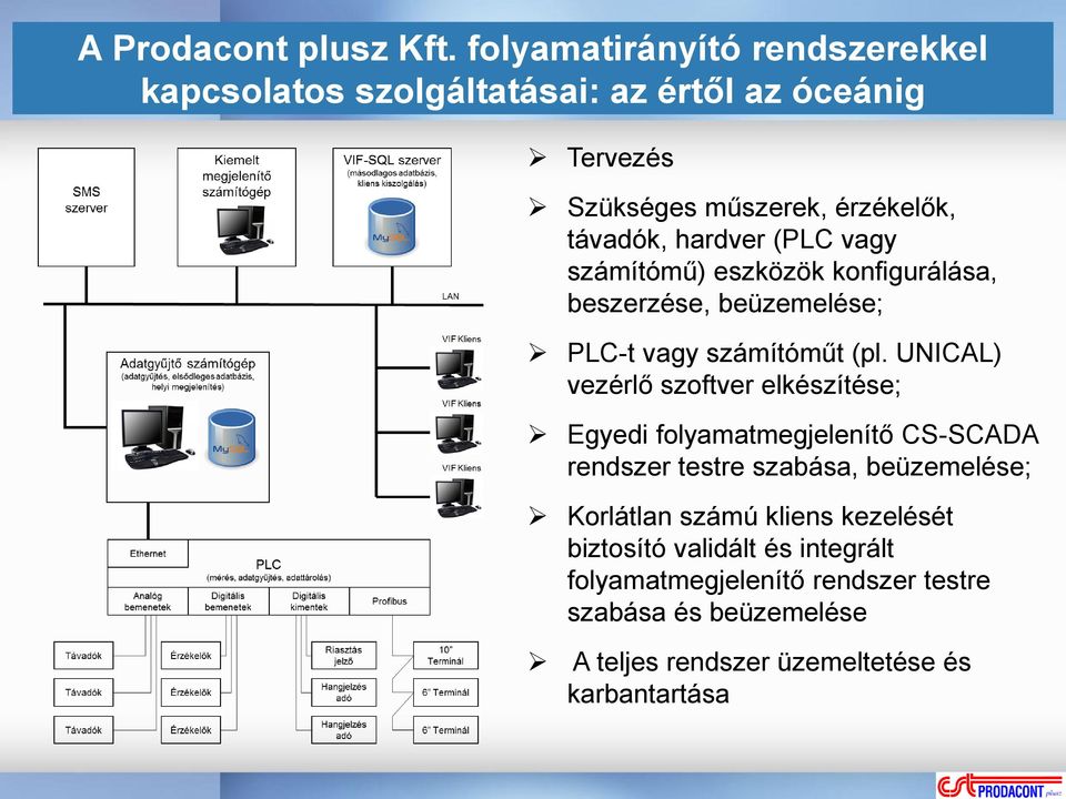 hardver (PLC vagy számítómű) eszközök konfigurálása, beszerzése, beüzemelése; PLC-t vagy számítóműt (pl.