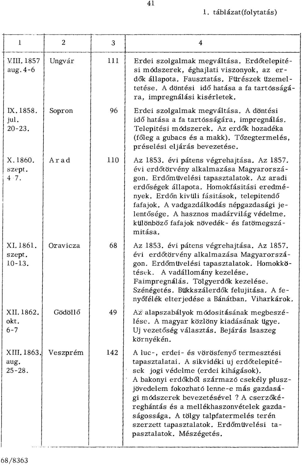 A döntési idő hatása a fa tartósságára, impregnálási kísérletek. Sopron 96 Erdei szolgalmak megváltása. A döntési idő hatása a fa tartósságára, impregnálás. Telepítési módszerek.