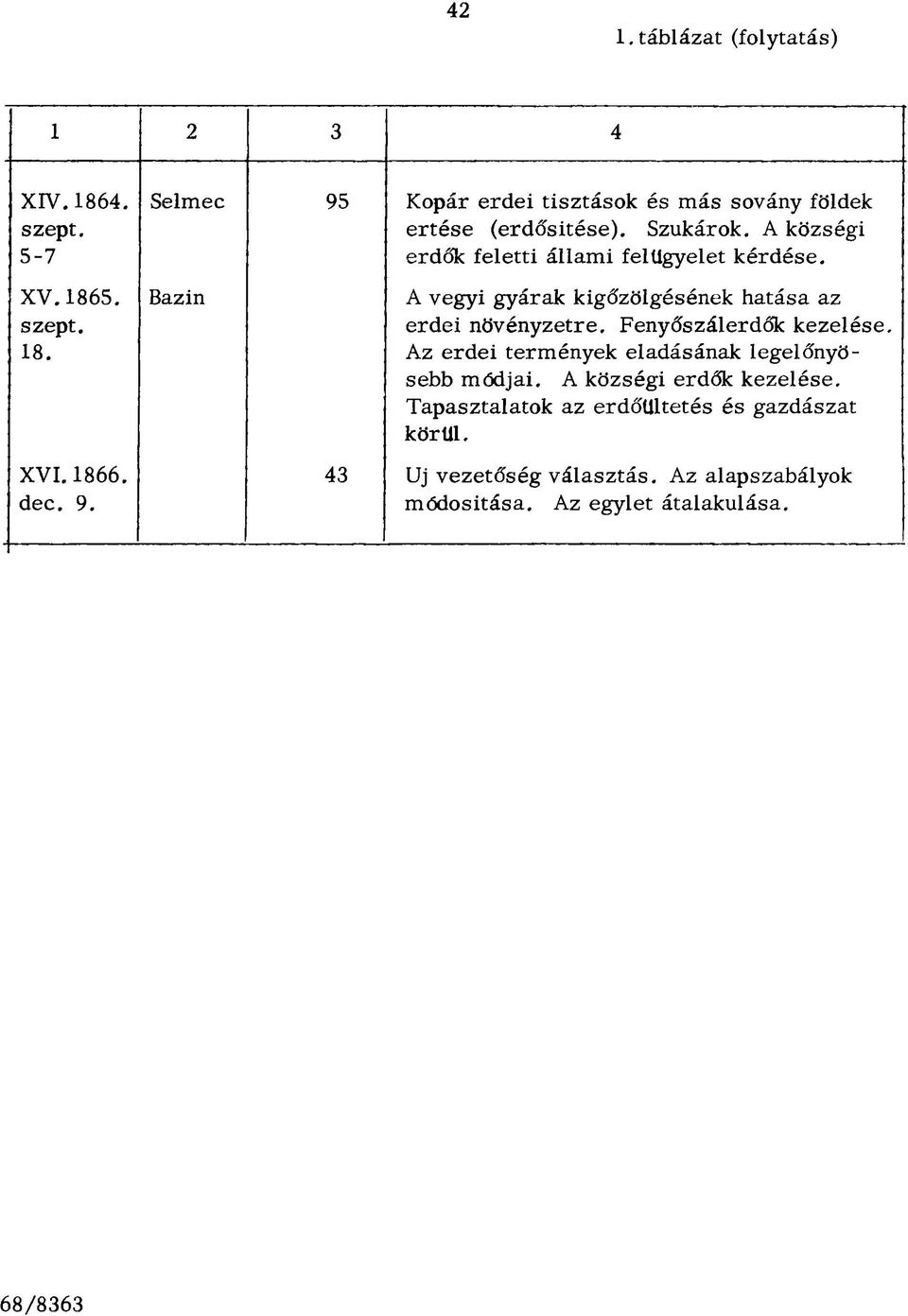 A községi erdők feletti állami felügyelet kérdése. Bazin A vegyi gyárak kigőzölgésének hatása az erdei növényzetre.