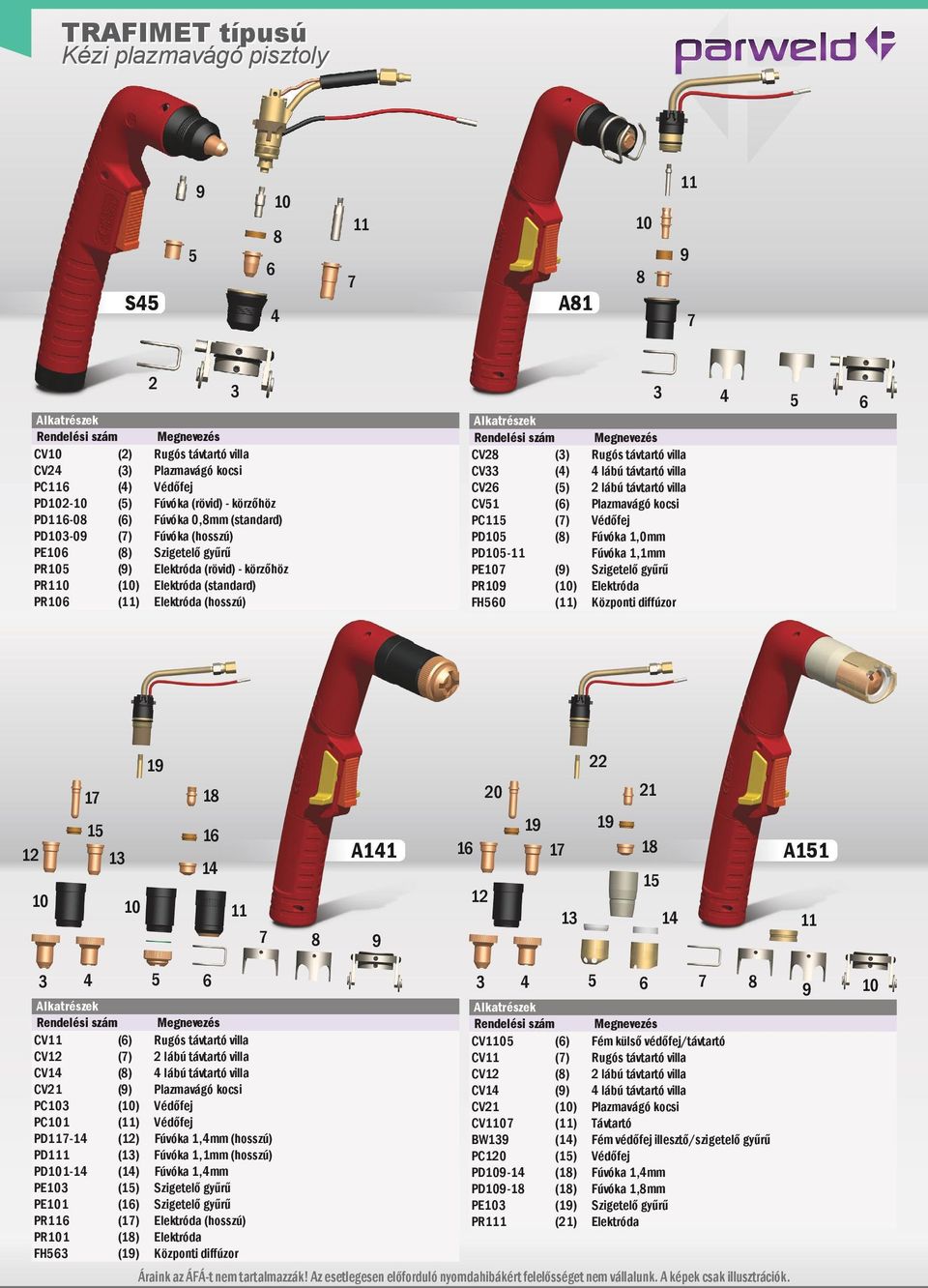 (3) Rugós távtartó villa CV33 (4) 4 lábú távtartó villa CV26 (5) 2 lábú távtartó villa CV51 (6) Plazmavágó kocsi PC115 (7) Védőfej PD105 (8) Fúvóka 1,0mm PD105-11 Fúvóka 1,1mm PE107 (9) Szigetelő