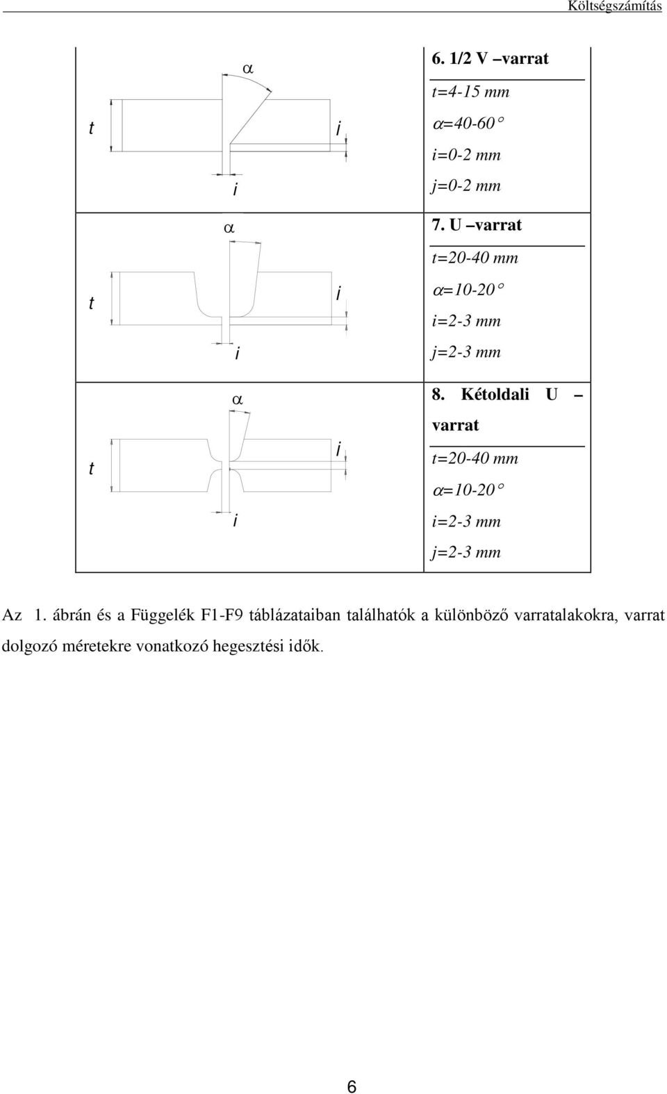 Kéoldal U varra =0-40 mm α=10-0 =-3 mm j=-3 mm Az 1.