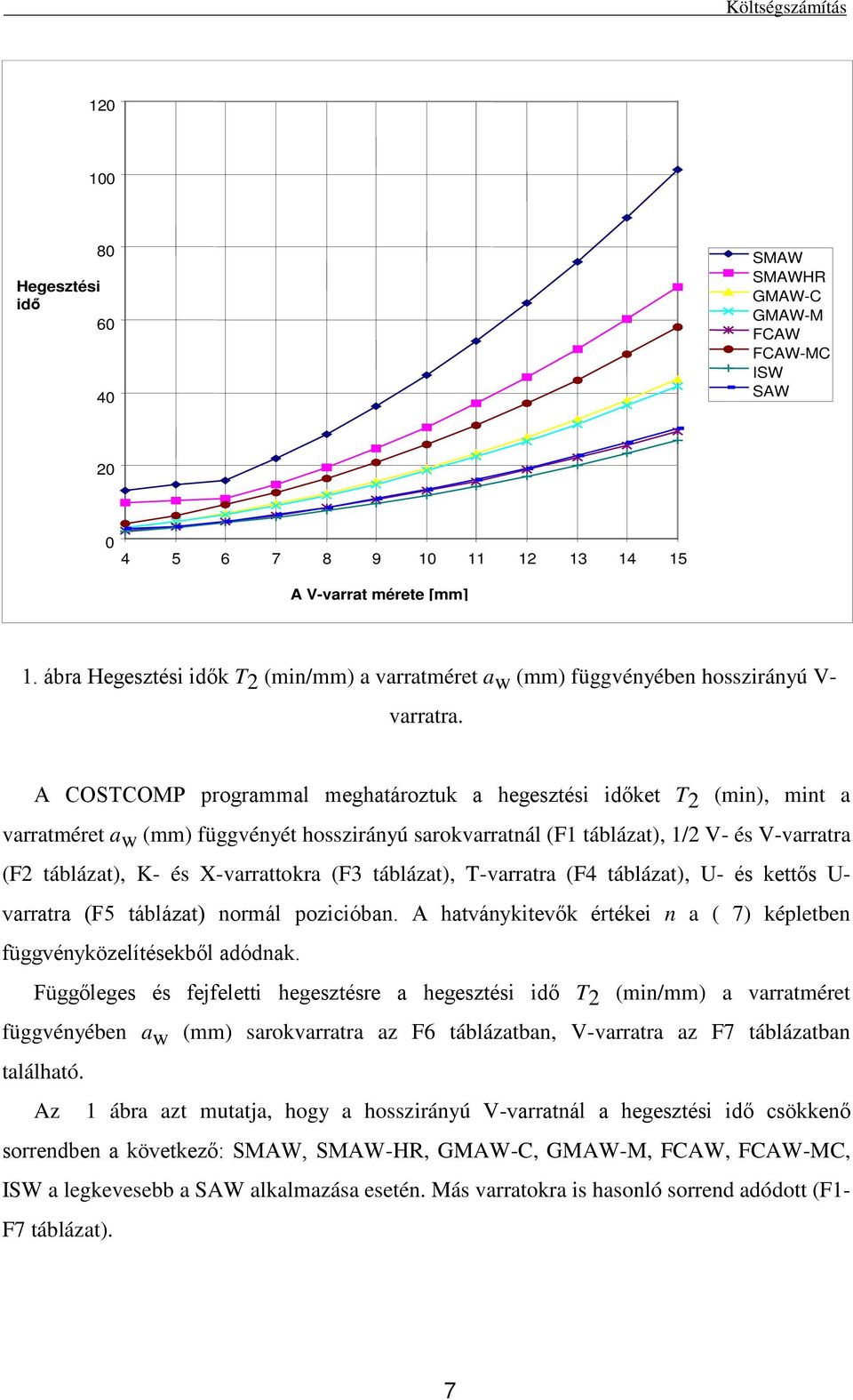 A COSTCOMP programmal meghaározuk a hegeszés dőke T (mn), mn a varramére a w (mm) üggvényé hosszrányú sarokvarranál (F1 ábláza), 1/ V- és V-varrara (F ábláza), K- és X-varraokra (F3 ábláza),