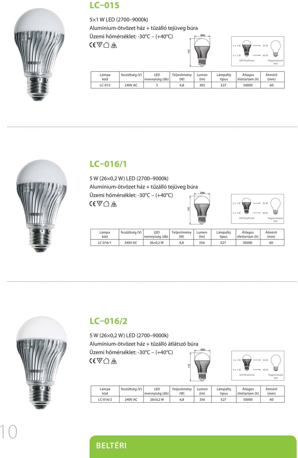 feszültség (V) mennyiség (db) Átlagos élettartam (h) LC-016/1 240V AC 26 0,2 W 6,8 356 E27 50000 60 Átmérő (mm) LC 016/2 5 W (26 0,2 W) (2700 9000k) Alumínium-ötvözet ház + tűzálló