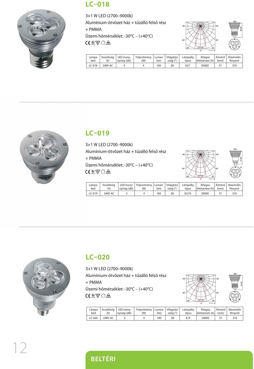 Világítási szög ( ) Átlagos Átmérő élettartam (h) (mm) LC-019 240V AC 3 4 185 38 GU10 50000 51 Maximális fényerő 310 LC 020 3 1 W (2700 9000k) Alumínium-ötvözet ház +