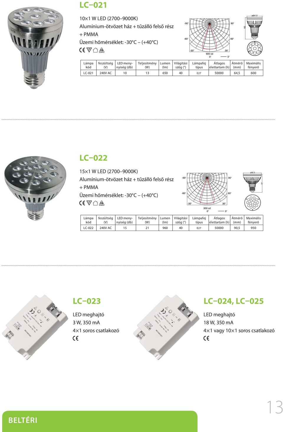felső rész + PMMA feszültség (V) menynyiség (db) Világítási szög ( ) Átlagos Átmérő élettartam (h) (mm) LC-022 240V AC 15 21 960 40 E27 50000