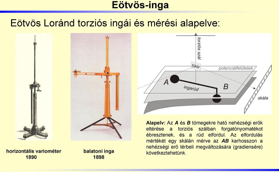 torziós szálban forgatónyomatékot ébresztenek, és a rúd elfordul.