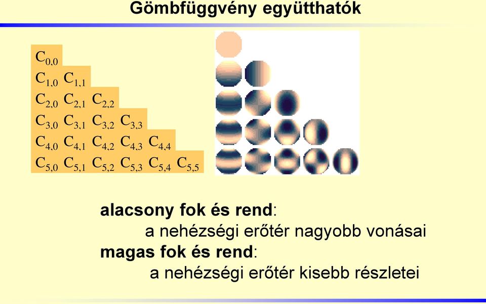 5,2 C 5,3 C 5,4 C 5,5 alacsony fok és rend: a nehézségi erőtér