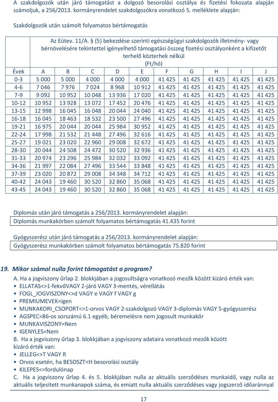 (5) bekezdése szerinti egészségügyi szakdolgozók illetmény- vagy bérnövelésére tekintettel igényelhető támogatási összeg fizetési osztályonként a kifizetőt terhelő közterhek nélkül (Ft/hó) Évek A B C