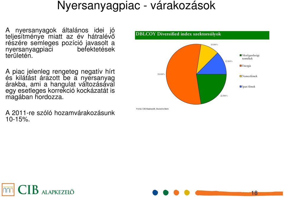 A piac jelenleg rengeteg negatív hírt és kilátást árazott be a nyersanyag árakba, ami a hangulat változásával egy esetleges korrekció