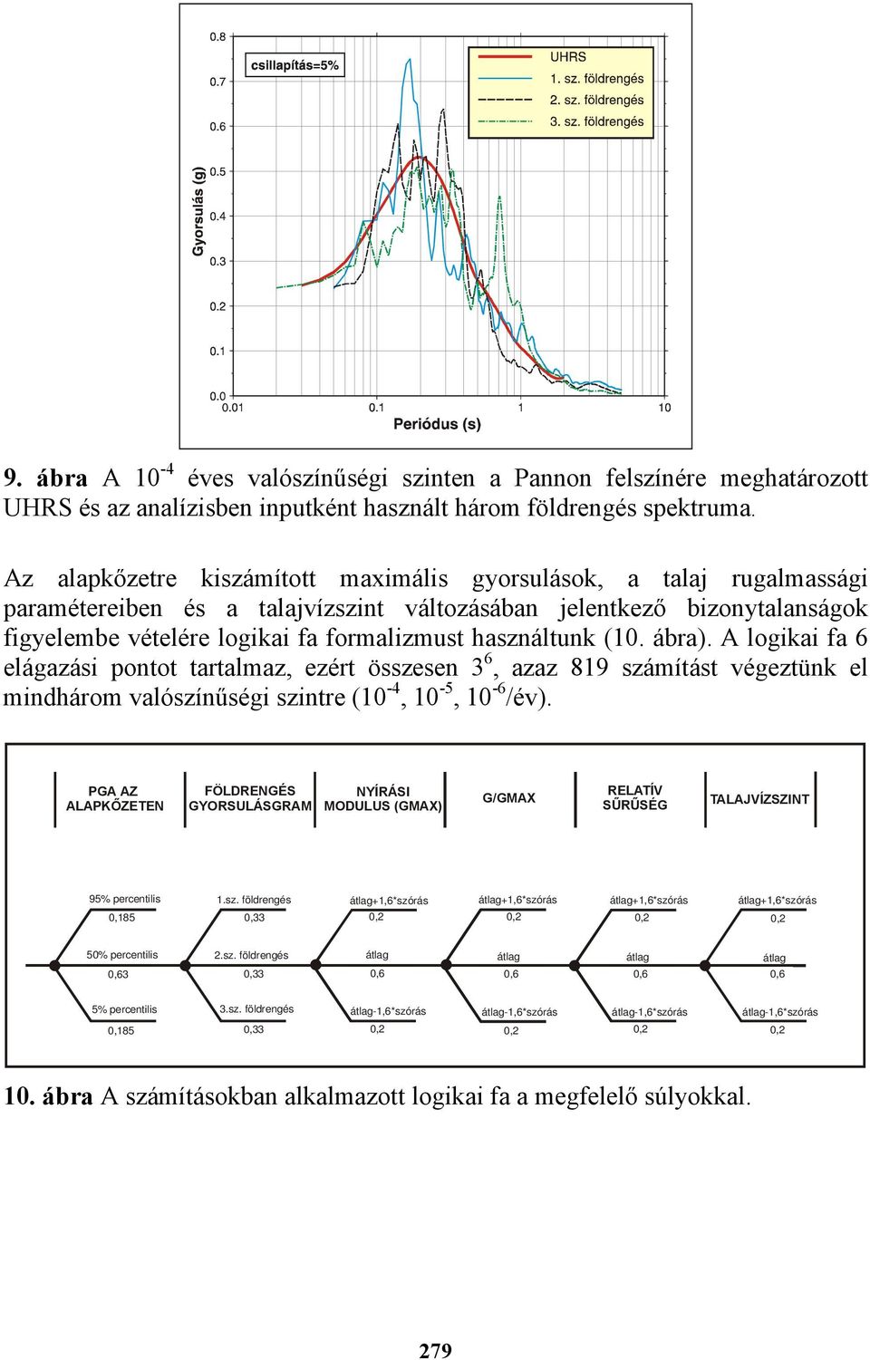 használtunk (10. ábra). A logikai fa 6 elágazási pontot tartalmaz, ezért összesen 3 6, azaz 819 számítást végeztünk el mindhárom valószínűségi szintre (10-4, 10-5, 10-6 /év).