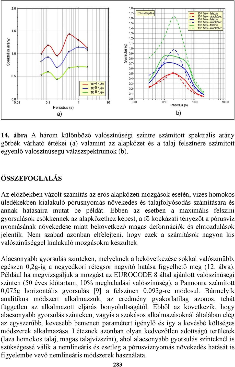 példát.