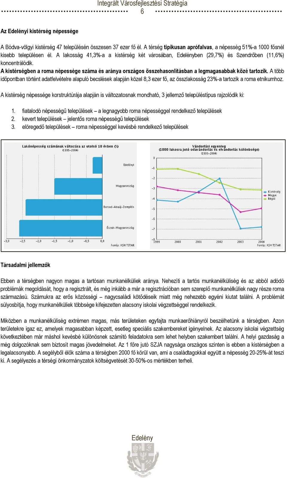 A több időpontban történt adatfelvételre alapuló becslések alapján közel 8,3 ezer fő, az összlakosság 23% %-a tartozik a roma etnikumhoz.