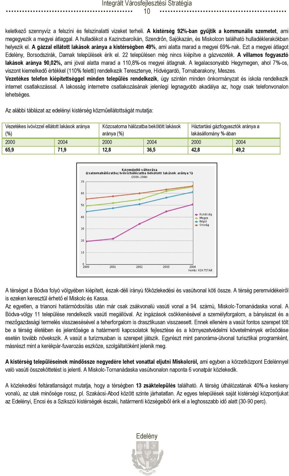 Ezt a megyei átlagot, Borsodszirák, Damak települések érik el. 22 településen még nincs kiépítve a gázvezeték.