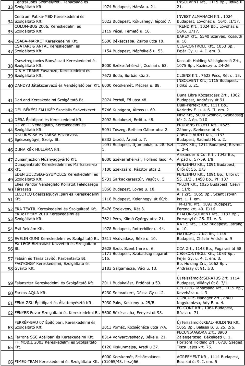 1154 Budapest, Népfelkelő u. 53. 37 INSOLVENT Kft., 1115 Bp., Ildikó u. 21. INVEST ALMANACH Kft., 1024 Budapest, Lövőház u. 16/b. II/17. TREND Kft., 1024 Bp., Lövőház u. 16/B. II/17. BAREX Kft.
