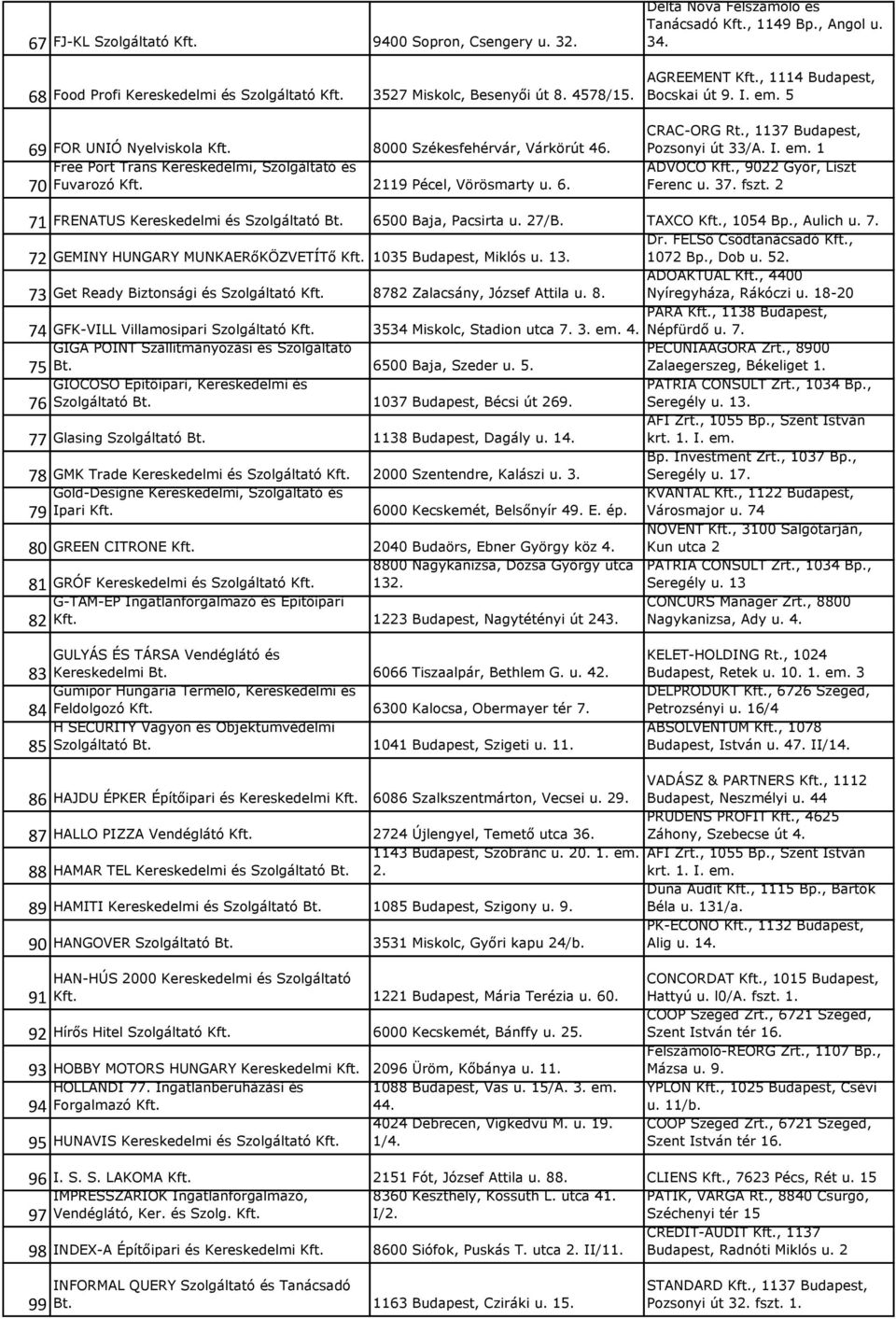 AGREEMENT Kft., 1114 Budapest, Bocskai út 9. I. em. 5 CRAC-ORG Rt., 1137 Budapest, Pozsonyi út 33/A. I. em. 1 ADVOCO Kft., 9022 Győr, Liszt Ferenc u. 37. fszt.